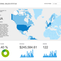 Telerik MVC UI