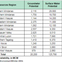 Date Entry using Excel