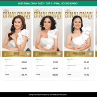 Web Based Pageant Tabulator
