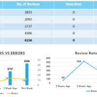 Weekly/Month Reporting Sample
