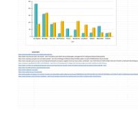 Internet Research