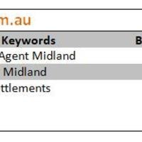 SEO for www.plusyoursettlements.com.au