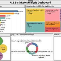 U.S birthrate A