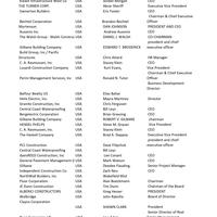 Listing of all restaurents in San  Francisco 