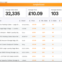 Product Analysis | Sales Estimate