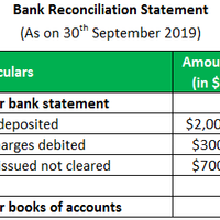 Bank Recons