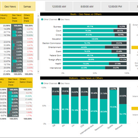 News Headline Analysis