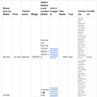 Internet research using google docs and spreadsheets
