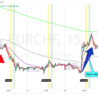 EURCHF Weekly 800EMA