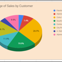 Sample  excel graph making 