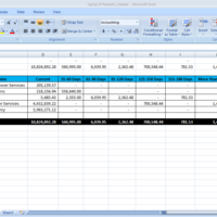 Aging of Payables per Vendor