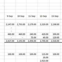 Excel Data Entry  2