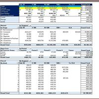 Campaign Dashboard