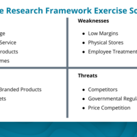 SWOT Analysis