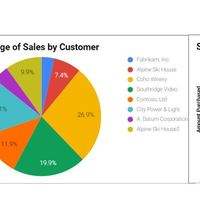 Sales Report Using Google Sheets
