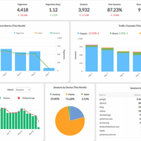 Klipfolio - Google Analytics Dashboard