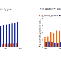 Comparison between Nigeria and Ghana Electricity generation 