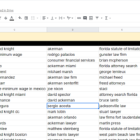 Competitors Keywords Search