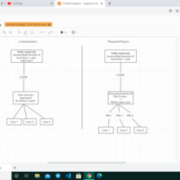 Complex problem