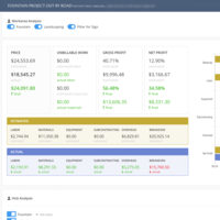 DashBoard Implementation
