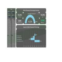 Financial Monitoring Dashboard