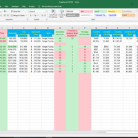 USA - Rental Property Analysis