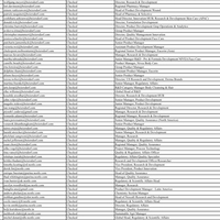 Pharma List Building