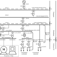 MS Visio Diagram from my own research work