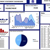 Axa Mansard Investment 