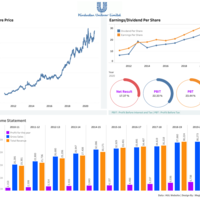 Analysis of one of the leading FMCG company