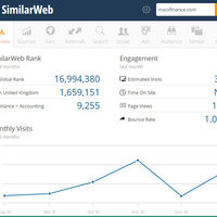 Analytics Website Tracking