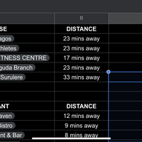 Vacation sorting for  client