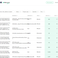 Product Uploading: Proppit