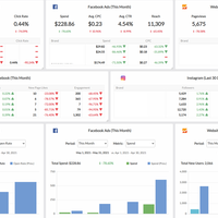 Klipfolio - Combined Dashboard