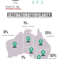 Camping Accommodation (hosannafarmstay.com.au)