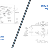 Software Diagramming 2