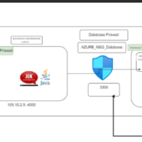 cloud architecture