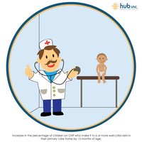 Illustration for HUB