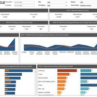 Tableau Visualization Sample