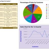 Office applications - used tables, formulas, graph & chart