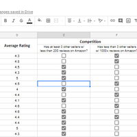 E-commerce Product Research