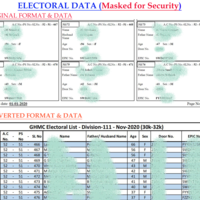 Electoral Data Conversion