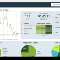 Customizable BI Data Reports