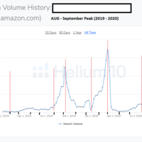 Analyzing keyword search history