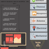 Created content for Advertisement