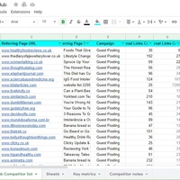 SEO Competitor Analysis - List