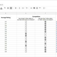 Prduct Research for Travel and Gear Client