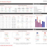 AFLW Weekly Report in Tableau