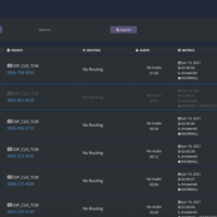 Call Metrics System