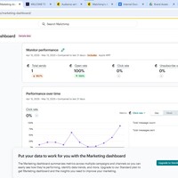 MAILCHIMP ANALYTICS